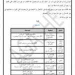 تحميل كتاب الأشكال و الأجسام PDF محمد يوسف موسى