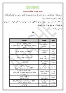 تحميل كتاب الأشكال و الأجسام PDF محمد يوسف موسى