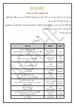 تحميل كتاب الأشكال و الأجسام PDF محمد يوسف موسى