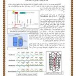 تحميل كتاب تحلية الماء بتقنية النانو PDF