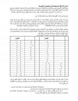 تحميل كتاب أنواع الأسلاك المستخدمة فى التمديدات الكهربية وطريقة عمل الوصلات لها لسمير حسنى متولى هزاع PDF