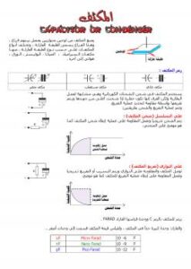 تحميل كتاب المكثف الكهربائي PDF