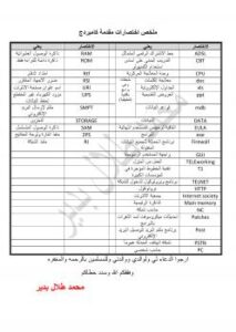 تحميل كتاب اختصارات مقدمة كامبردج 2010 لمحمد طلال طه بدير PDF