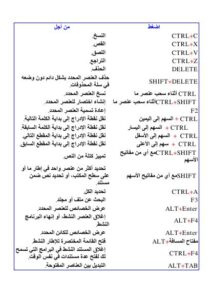 تحميل كتاب اختصارات لوحة المفاتيح PDF
