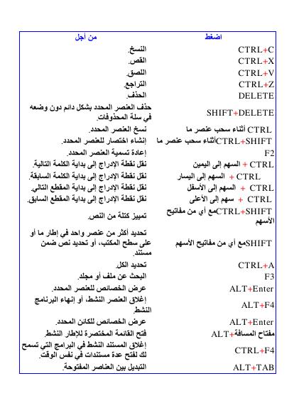 تحميل كتاب اختصارات لوحة المفاتيح PDF