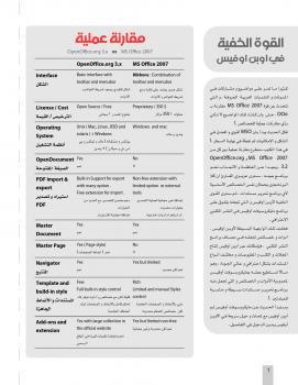 تحميل كتاب القوة الخفية في أوبن أوفس PDF