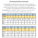 تحميل كتاب Trigonometric Ratios النسب المثلثية للزوايا المشهورة ل علي السيد محمد سمحات PDF