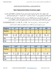 تحميل كتاب Trigonometric Ratios النسب المثلثية للزوايا المشهورة ل علي السيد محمد سمحات PDF
