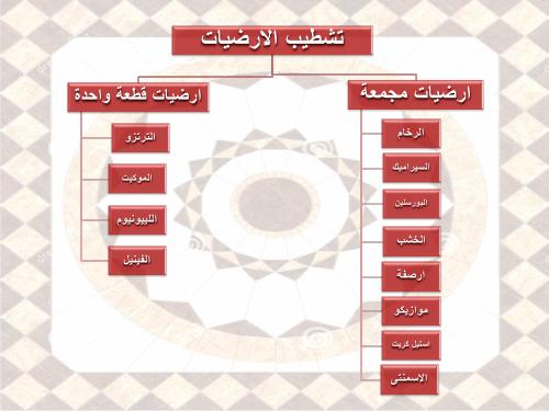 تحميل كتاب الارضيات PDF بدون علامة مائية