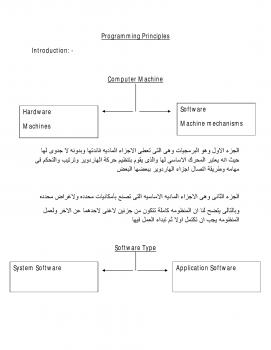 تحميل كتاب programming principles PDF