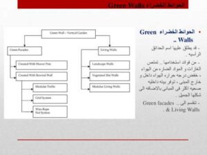 تحميل كتاب الارضيات و الواجهات المزروعه PDF