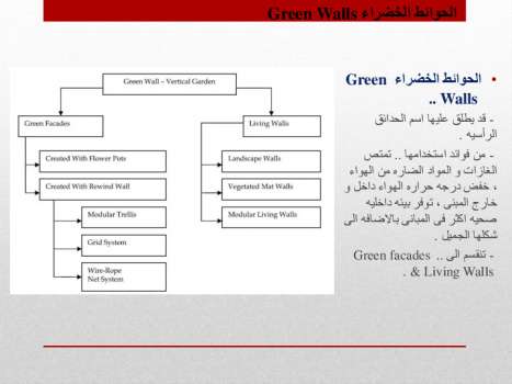 تحميل كتاب الارضيات و الواجهات المزروعه PDF