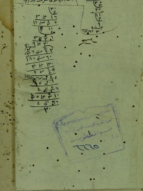 تحميل كتاب المطول (شرح تلخيص المفتاح) لسعد الدين التفتازاني PDF
