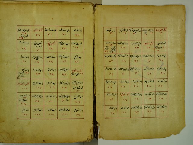 تحميل كتاب الدر المختار شرح تنوير الابصار PDF الشيخ علاء الدين محمد بن علي بن محمد الحنفي الحصكفي