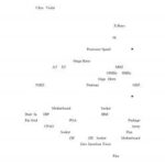 تحميل كتاب التقنيات الحديثة في تصنيع المعالجات PDF