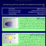 تحميل كتاب أنواع مدارات الأقمار الصناعية PDF دريد حسن عبد الله