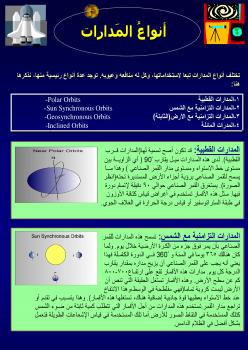 تحميل كتاب أنواع مدارات الأقمار الصناعية PDF دريد حسن عبد الله