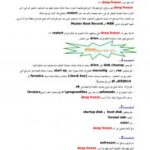 تحميل كتاب إزالة deep freeze PDF محمد عبدالولي الشيبه