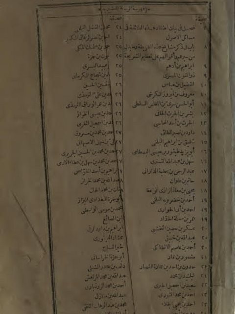 تحميل كتاب الرسالة القشيرية -طبعة قديمة لعبد الكريم القشيري أبو القاسم PDF