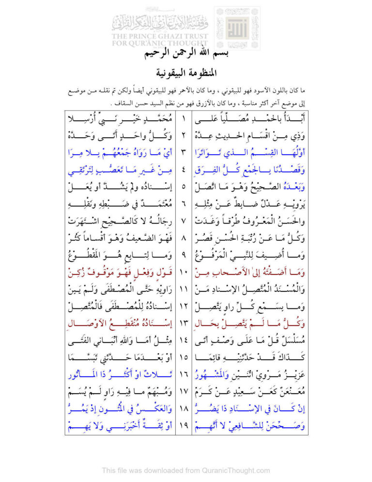 تحميل كتاب المنظومة البيقونية نظم البيقوني ونظم السيد حسن السقاف ل عمر بن محمد بن فتوح البيقوني PDF