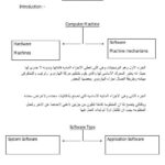 تحميل كتاب programming principles ل sofyany PDF