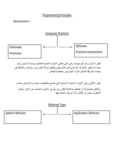 تحميل كتاب programming principles ل sofyany PDF