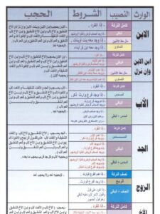 تحميل كتاب الجدول الميسر في الفرائض PDF عبد العزيز بن عبد الرزاق الغديان