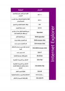 تحميل كتاب اختصارات انترنت اكبلورر PDF بلال بركات