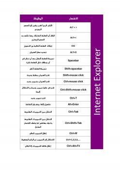 تحميل كتاب اختصارات انترنت اكبلورر PDF بلال بركات