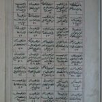 تحميل كتاب الترغيب والترهيب 291 PDF