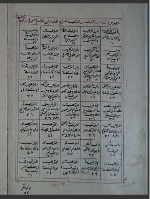 تحميل كتاب الترغيب والترهيب 291 PDF