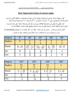 تحميل كتاب Trigonometric Ratios النسب المثلثية للزوايا المشهورة PDF