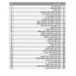 تحميل كتاب اسس تصميم المسارح PDF