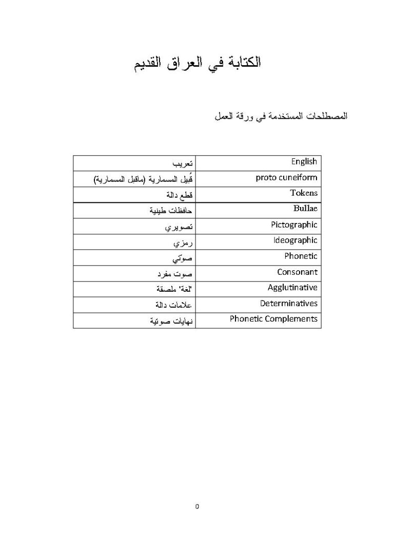 تحميل كتاب الكتابة في العراق القديم PDF هادي العمشة
