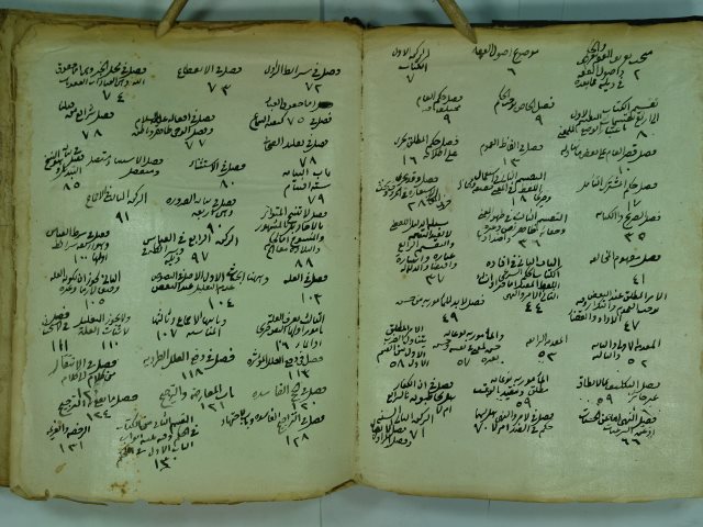 تحميل كتاب التوضيح في حل غوامض التنقيح لصدر الشريعة عبيد الله بن مسعود ابن تاج الشريعة محمود الحبوبي PDF