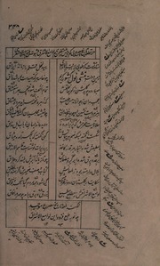 تحميل كتاب Akhlq i Jall PDF