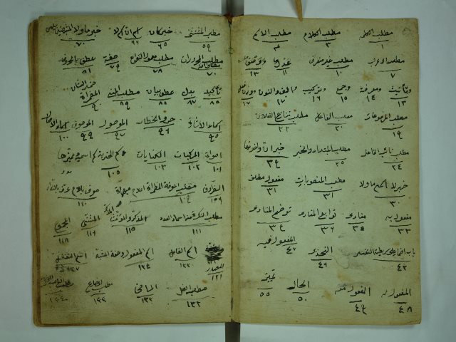تحميل كتاب الفوائد الضيائية PDF نور الدين عيد بن أحمد بن محمد الجامي