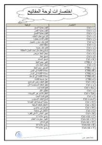 تحميل كتاب اختصارات الكيبورد PDF