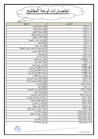 تحميل كتاب اختصارات الكيبورد PDF