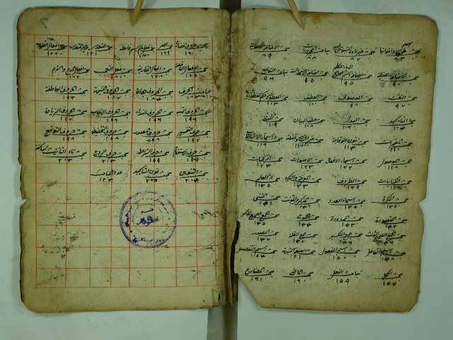تحميل كتاب الفوائد الضيائية PDF نور الدين عبد الرحمن بن احمد نور الدين الجامي
