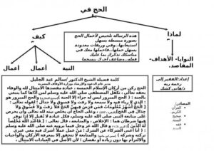 تحميل كتاب الحج في سطور PDF د. هاني كشك
