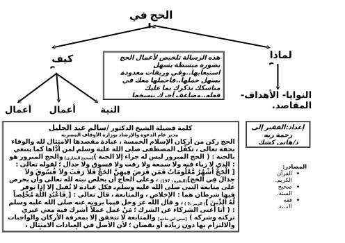 تحميل كتاب الحج في سطور PDF د. هاني كشك