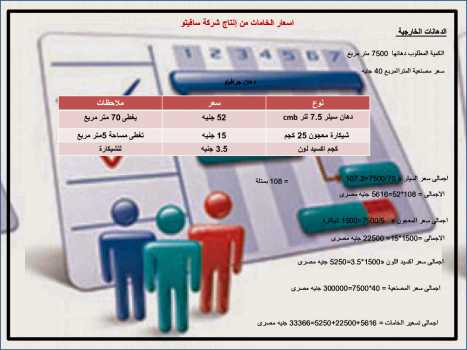 تحميل كتاب اسعار الارضيات و الدهانات بالجنيه PDF