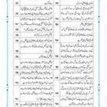 تحميل كتاب Bahar e Shariat jild 2 (B) بہارشریعت جلد 2حصہ(ب) PDF unspecified author