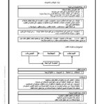 تحميل كتاب ادارة المعرفة PDF