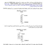 تحميل كتاب الثايرستور PDF منسق جيدًا