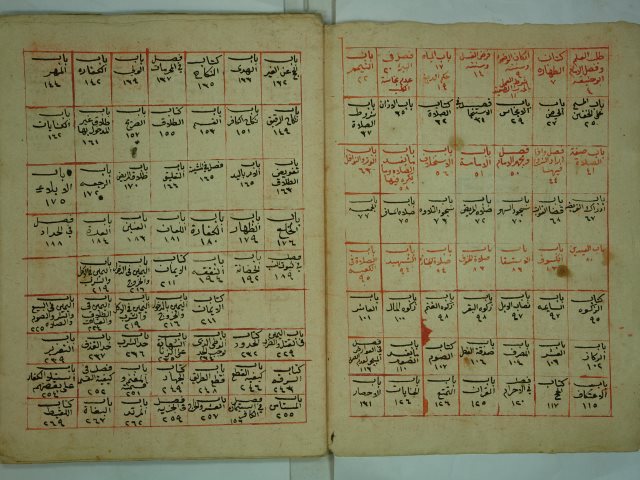 تحميل كتاب الدر المختار شرح تنوير الابصار – الجزء الاول PDF محمد بن علي بن محمد بن علي بن عبد الرحمن الدمشقي الحنفي (علاء الدين)
