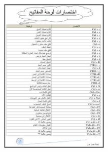 تحميل كتاب اختصارات الكيبورد PDF خضر عون