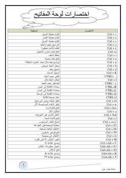 تحميل كتاب اختصارات الكيبورد PDF خضر عون