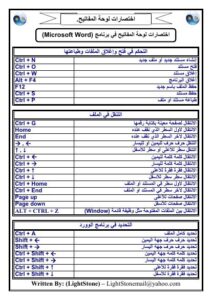 تحميل كتاب إختصارات لوحة المفاتيح للمبرمج سالم علي أحمد الشعراني PDF سالم علي أحمد الشعراني